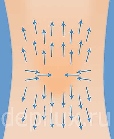 Депиляция подмышек - направление роста волос