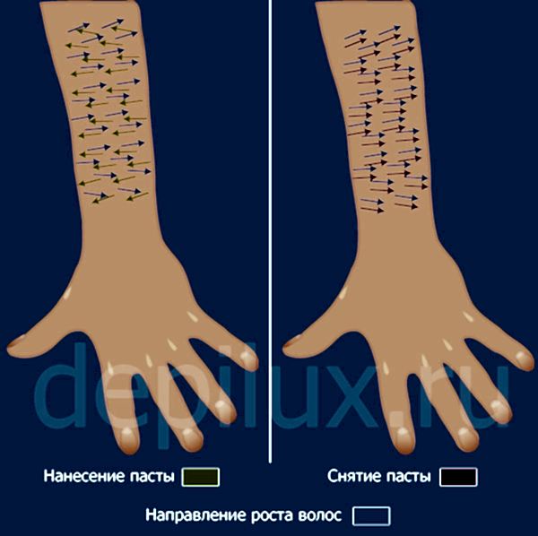 Депиляция рук - правильное нанесение пасты